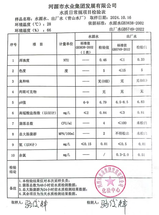 2024年10月16日水質(zhì)檢驗報告.png