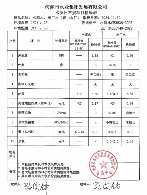 2024年11月12日水質檢驗報告1.png