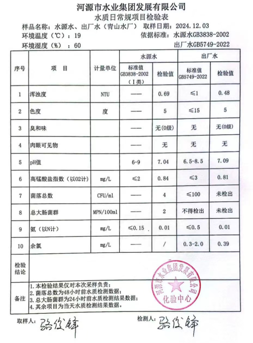 2024年12月3日水質(zhì)檢驗(yàn)報(bào)告.png