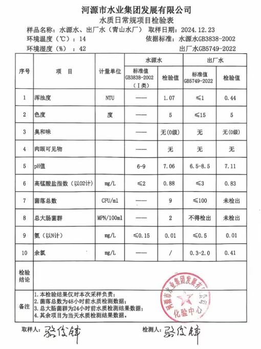 2024年12月23日水質(zhì)檢驗(yàn)報(bào)告.png