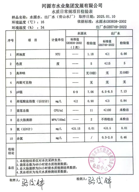 2025年1月10日水質(zhì)檢驗(yàn)報(bào)告.png