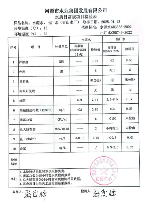 2025年1月12日水質(zhì)檢驗(yàn)報(bào)告.png