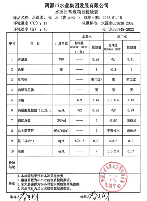 2025月1月15日水質(zhì)檢驗(yàn)報(bào)告.png