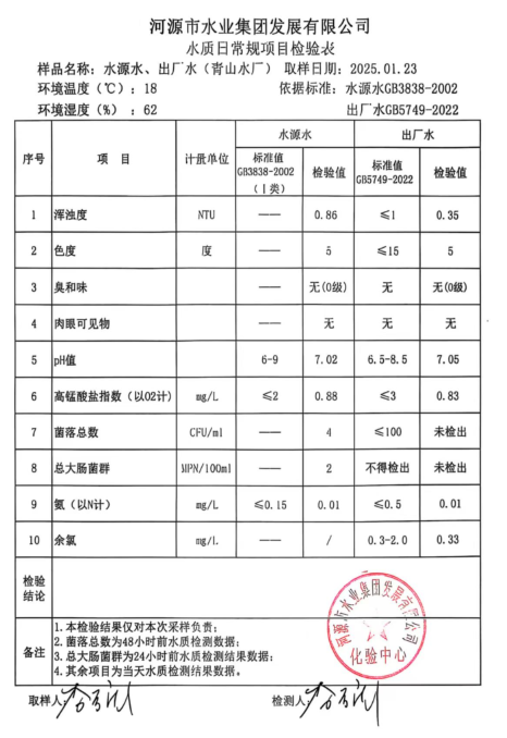 2025年1月23日水質(zhì)檢驗報告.png