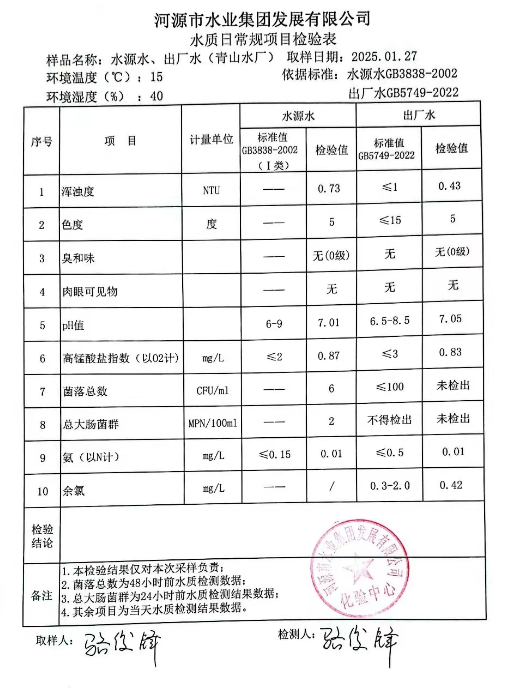 2025年1月27日水質(zhì)檢驗報告.png