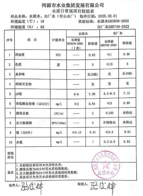 2025年2月1日水質檢驗報告.png