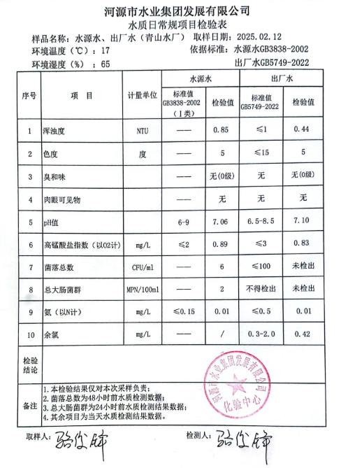 2025年2月12日水質(zhì)檢驗(yàn)報告.png