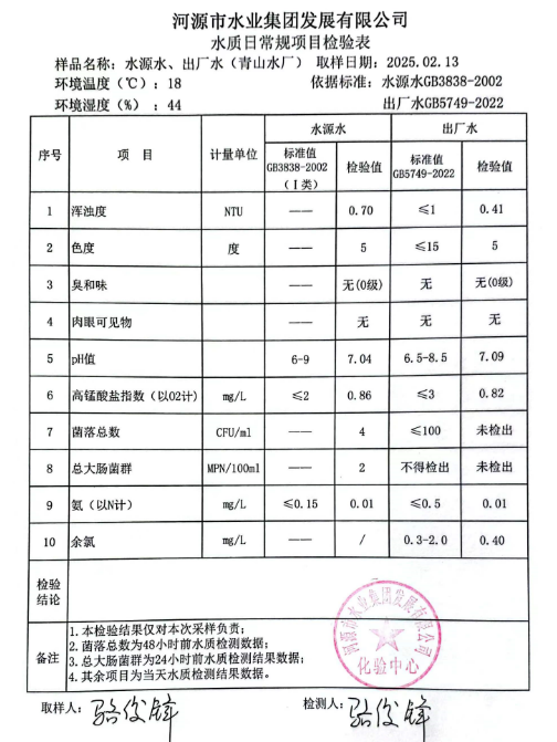 2025年2月13日水質(zhì)檢驗(yàn)報(bào)告.png