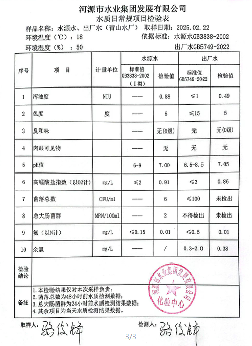 2025年2月22日水質(zhì)檢驗(yàn)報(bào)告.png