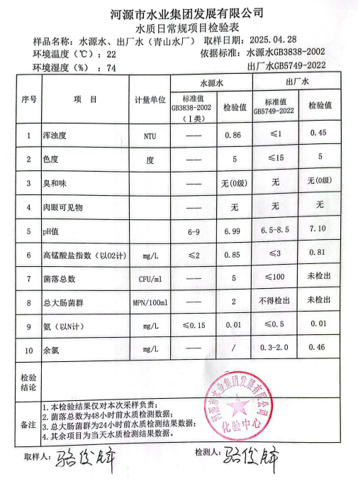 2025年4月29日水質(zhì)檢驗(yàn)報告.png