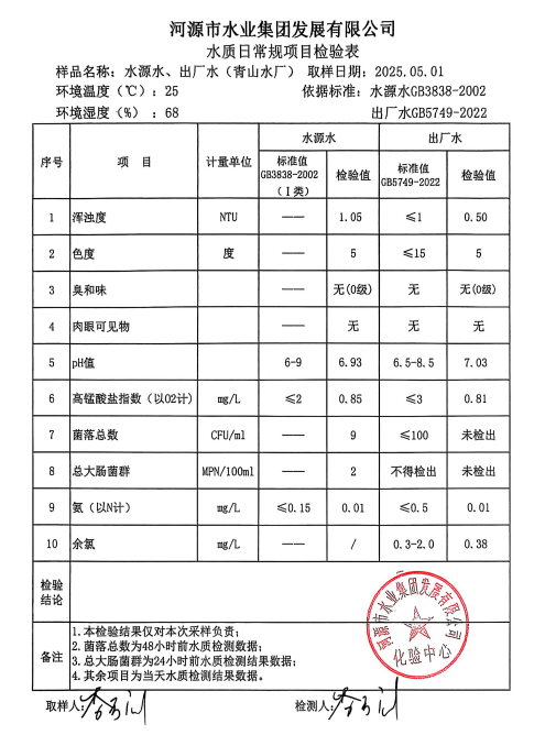2025年5月1日水質(zhì)檢驗(yàn)報(bào)告.png
