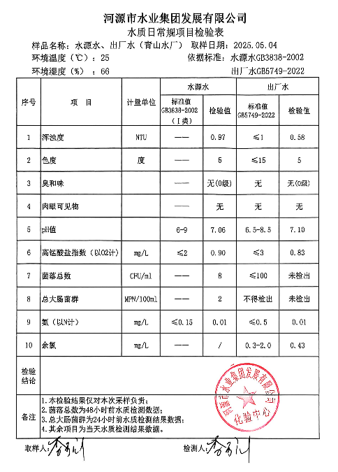 2025年5月4日水質檢驗報告.png